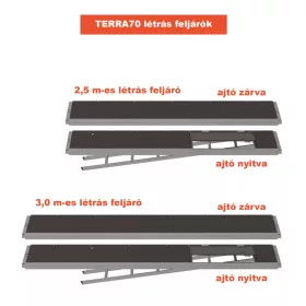 TERRA70 Létrás feljáró homlokzati állványhoz