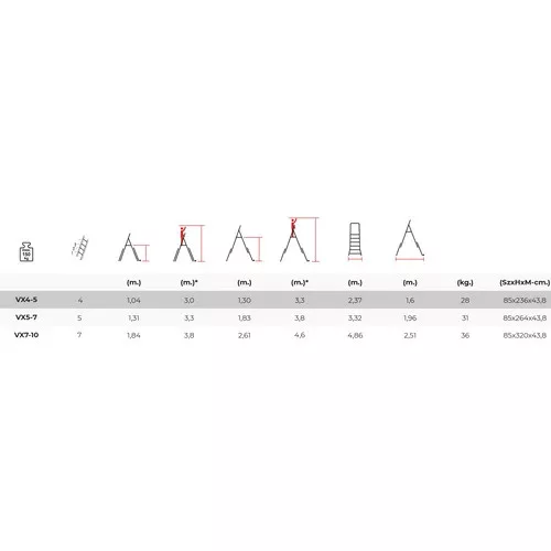 Cagsan VEROX-Teleszkópos összecsukható munkaállvány 3-3.3 m